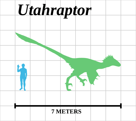 540px-Utahraptor_size_estimate_chart.svg.png